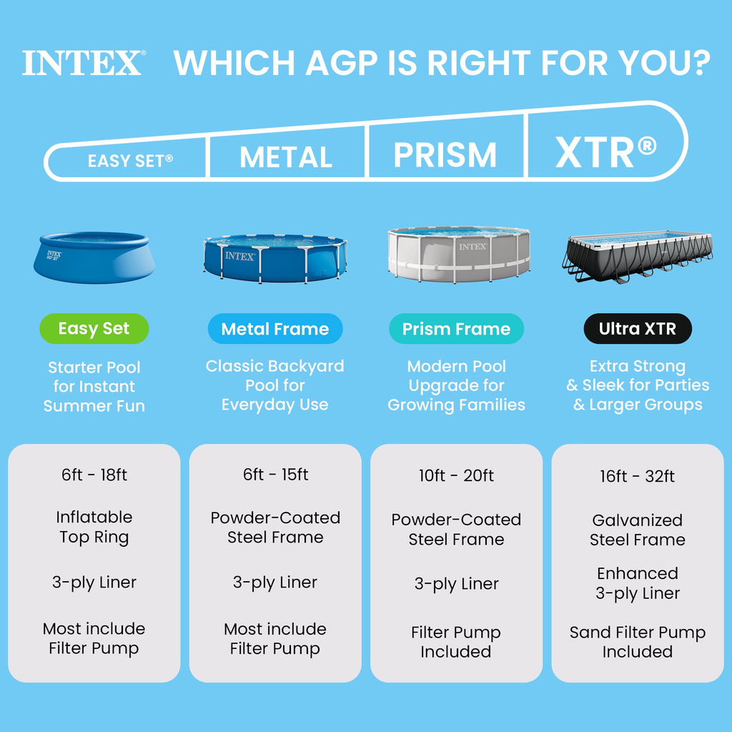 Intex 14.75' x 33 Rectangular Frame Above Ground Outdoor Swimming Pool