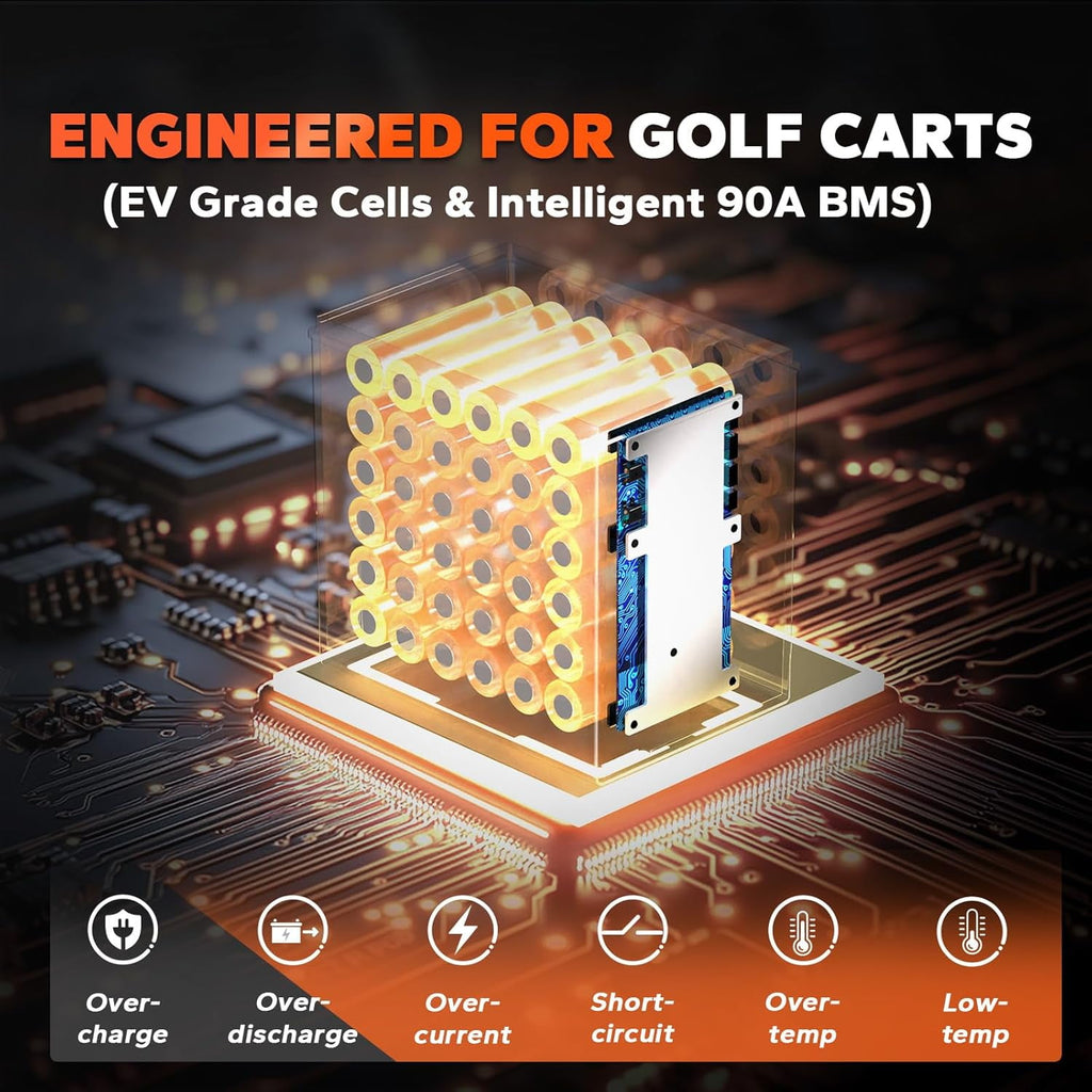 LiTime 36V 45Ah GC2 Bluetooth Lithium Golf Cart Battery, Replace T-105/T-125/T-145/T-605