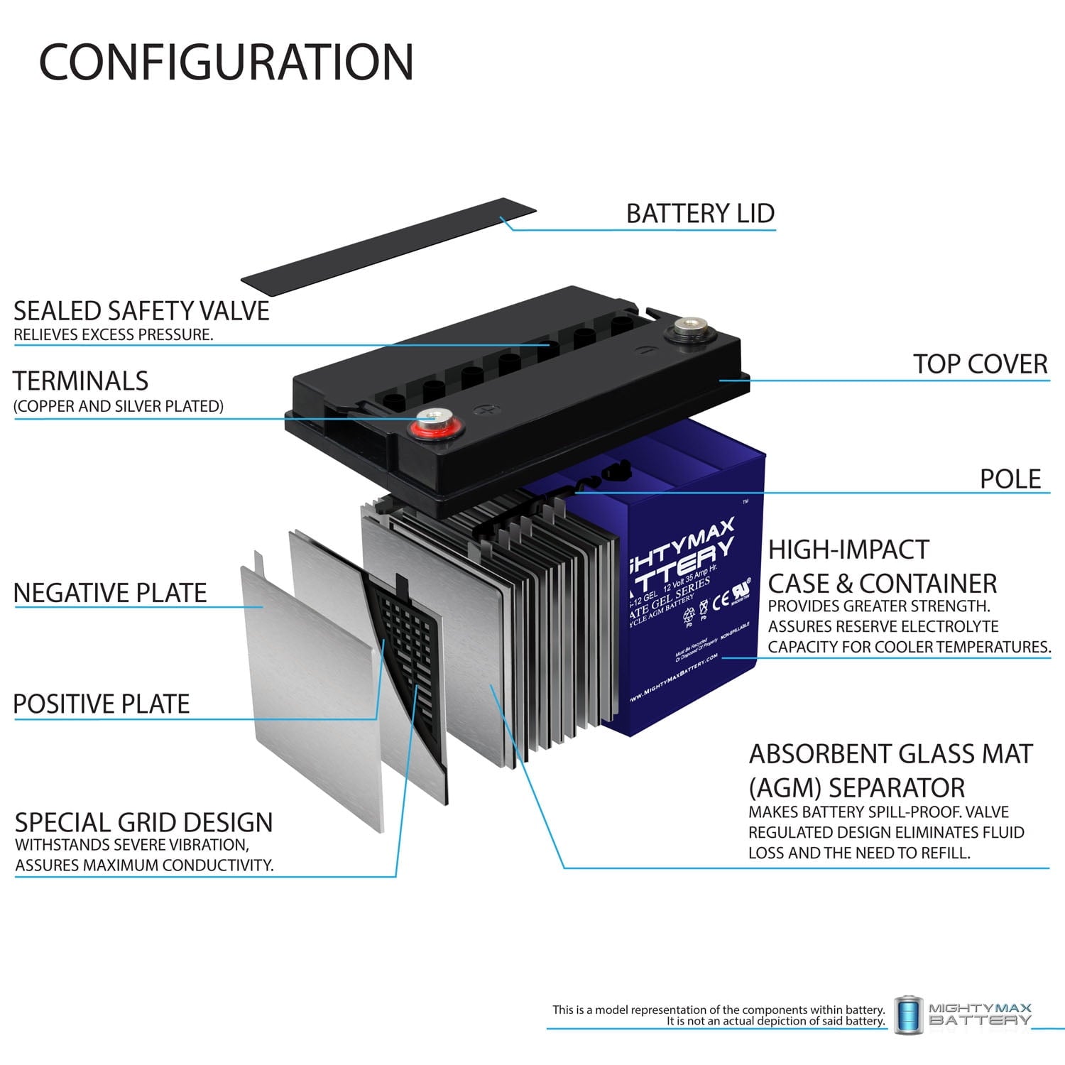 12V 35Ah GEL Battery Replacement for Kangaroo TG-31 Golf Cart